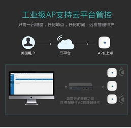 江苏申瓯吸顶式无线AP 高效双频覆盖，智能组网首选