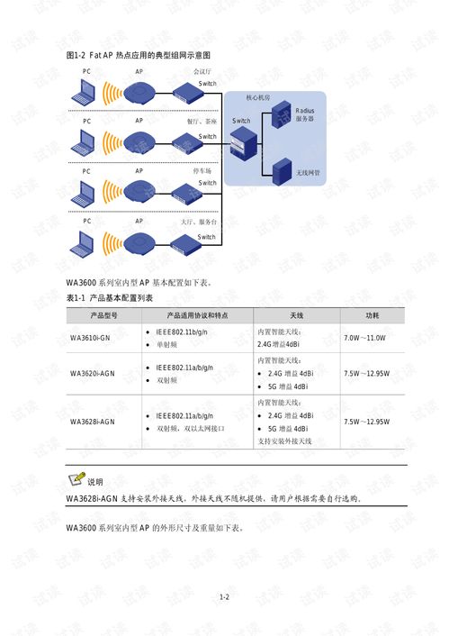 H3C WA3600系列室内型无线接入点产品安装与配置指南