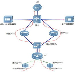 酷特智能 打造可复制的智慧工厂，以无线AP重构互联新生态