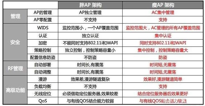 翼联edup│迷之无线ap 网络ap居然也有胖瘦之别软硬之分?