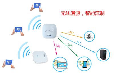 高速率+无死角+无需布线-自组网,餐饮场所、活动现场的无线王者_科技_网